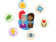 Praktijkdag Toekomst van werk